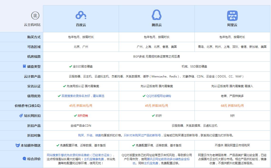 庆安云主机代理对比.jpg